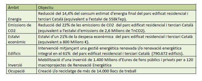 ECREE 2013-2016 La ECREE : Estratègia Catalana de Renovación Energètica de Edificios 1.
