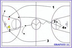 El balón va por el centro, concretamente por los vértices.