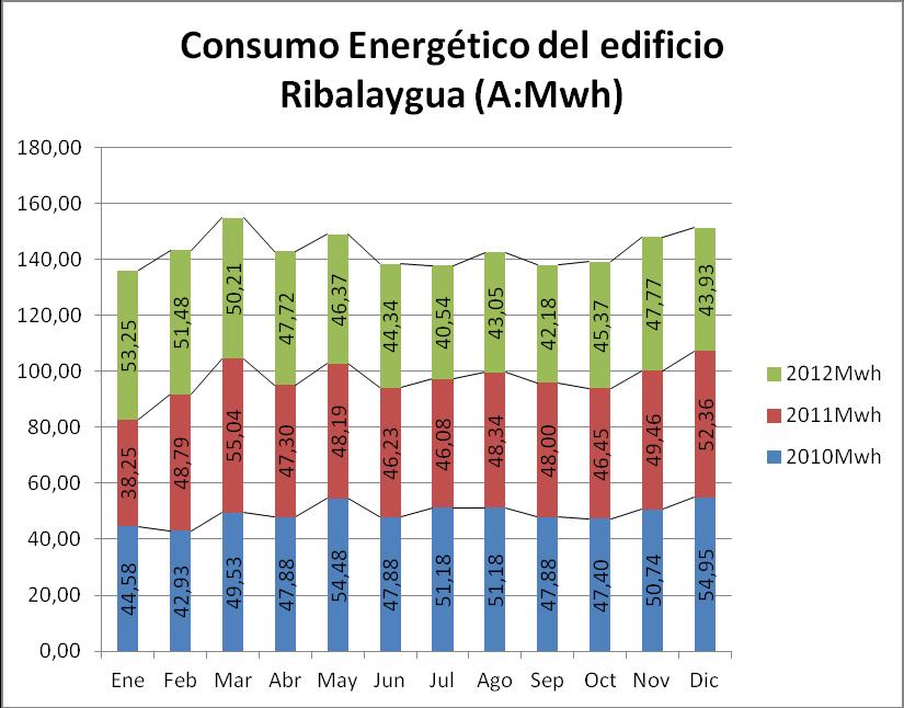 6.3 INDICADORES AMBIENTALES 6.3.1 Consumo energético (eléctrico, aceite, combustible) En el Ayuntamiento de Santander se realiza la recopilación y estudio del consumo energético, manteniéndose