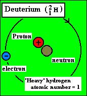 La formacion de deuterio (solo el nucleo) formacion: p + n > D + ningun lepton involucrado > interaccion fuerte > pasa muy rapido, pero: energia de ligacion solo 2.