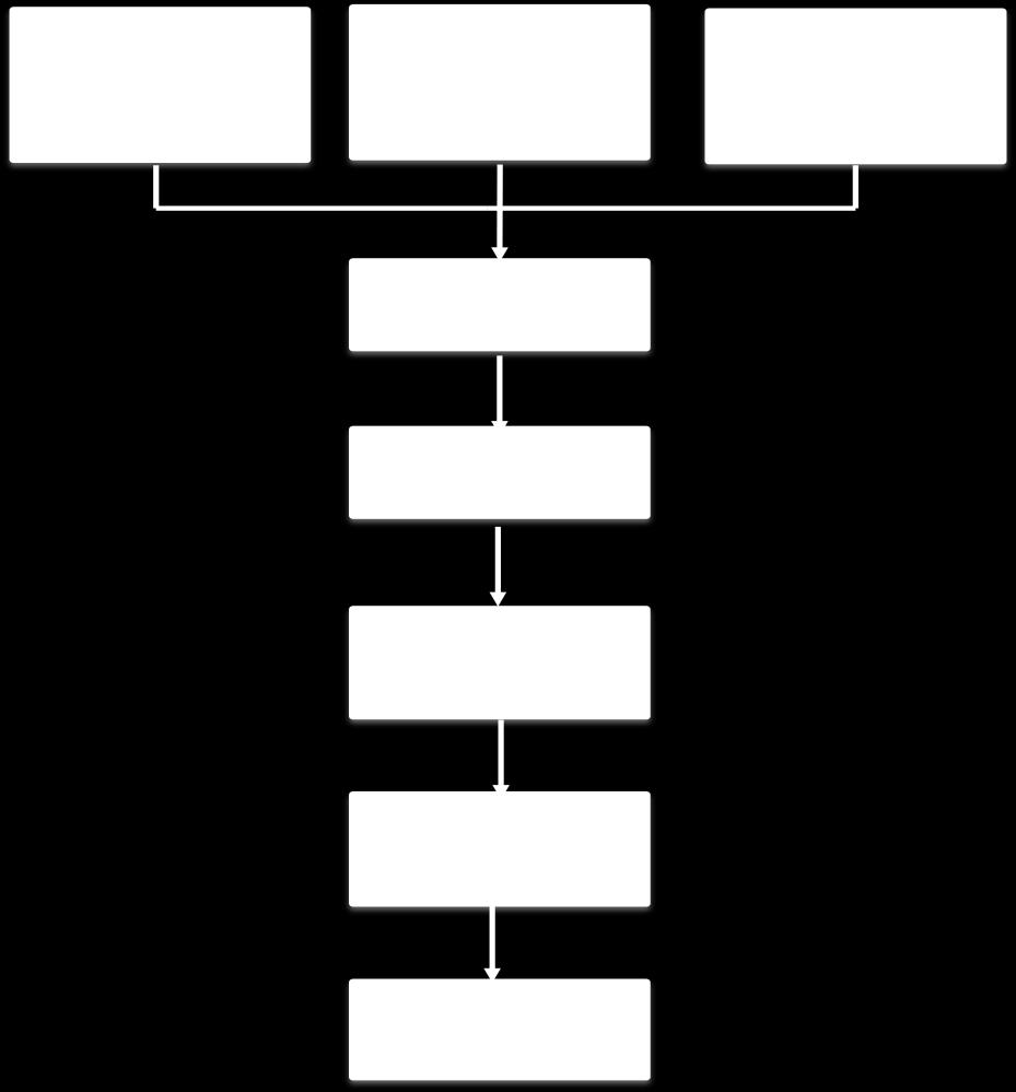 Diagrama esquemático del sistema 44º CONGRESO ESPAÑOL DE ACÚSTICA De forma general el sistema propuesto analiza la percepción de señales acústicas de aviso y alarma según la audibilidad y la