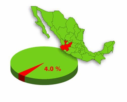 1. DATOS GENERALES DE JALISCO Superficie: Jalisco tiene una extensión de 80 137 kilómetros cuadrados (Km2), representa 4.0% de la superficie del país. Población: 7 360 966 habitantes, el 6.