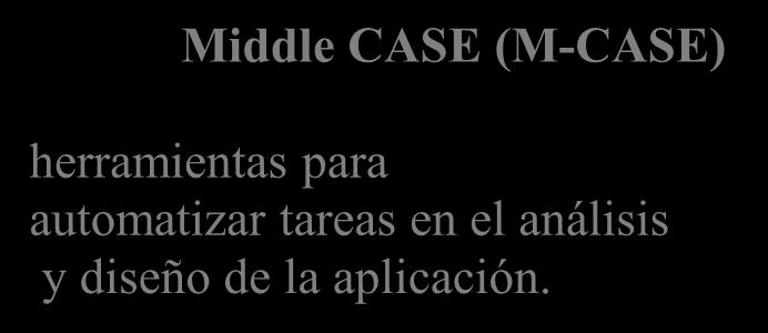 requisitos y estrategia del desarrollo Middle CASE (M-CASE) herramientas para automatizar