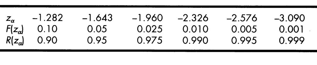 4P (b) 2 d Luego el coeficiente de variación C se obtiene a seejanza de C P para la variable P: Pde 4100 C CP 0. 082 (c) P 50000 Luego de la ecuación (3.11) con Z = -3.09, C y C se obtiene n 1.