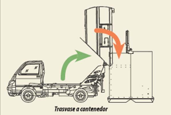 contenedores que posteriormente pueden ser recogidos por camiones de mayor