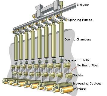 Carga de Impacto En las cargas de impacto tales máquinas que cuentan con embragues de operación cíclica o las prensas de estampado de lámina, el par es intermitente y no es función de la velocidad.