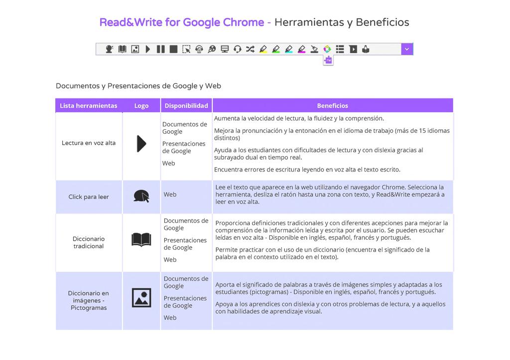 Read&Write for Chrome - Herramientas y Beneficios H a Ml K #» S O yi g # i d!