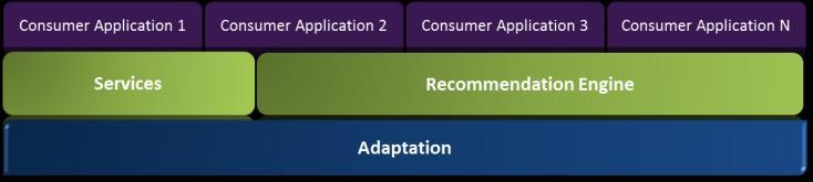 5 de recomendación, entonces se requiere un componente encargado de seleccionar la más útil para una situación particular.