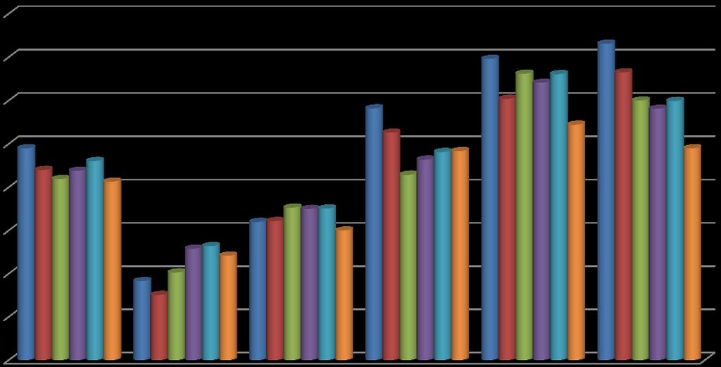Gráfico 42. Evolución de porcentaje de viviendas gestionables (sobre el total de vacías) por tamaño de municipio y año.