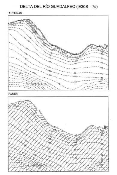 segundos, la altura de ola presenta las mismas características que con el período de 5 segundos; varía de 0 3 a 0 7 m, entre los -10 m de profundidad y la línea de orilla y se observan estrechas