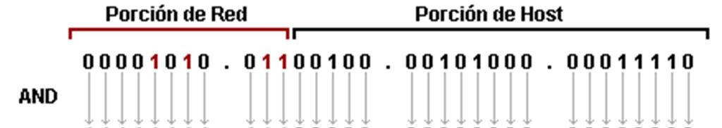 Máscaras que no son múltiplo de 8 El resultado indica que la dirección 10.100.40.30 /11 es una dirección de host perteneciente a la subred 10.96.0.0/11 y que tiene como dirección de broadcast 10.