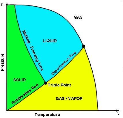 Múltiples fases Gas Aerosol Agua condensada: Agua