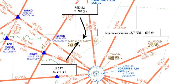 INCIDENTE: 231/04/A FECHA: 27/12/2004 NOTIFICADO POR Aeronave Comercial Espacio Aéreo: Madrid ACC Posición: 26 NM al NW del VOR/DME ZMR Nivel de Vuelo/Altitud: FL 277 Cond.