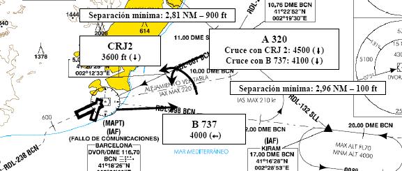 INCIDENTE: 153/04/A FECHA: 17/06/2004 NOTIFICADO POR Aeronave Comercial Espacio Aéreo: Barcelona ACC Posición: A unas 4 NM al NE del punto ABACO Nivel de Vuelo/Altitud: 4500 ft Cond.