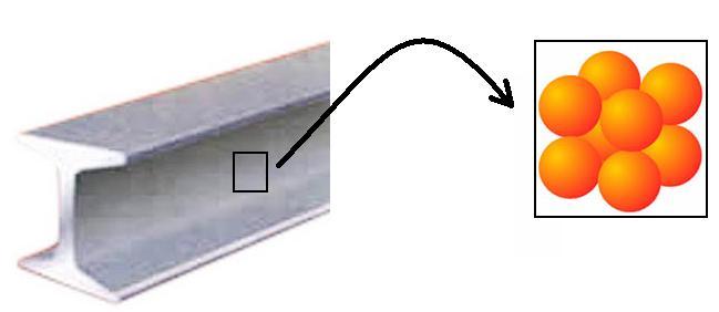 En la figura, observamos como nuestro objeto material está formado por partículas idénticas que se mueven sin orden y que ocupan un volumen inferior al del objeto material La teoría cinética y los
