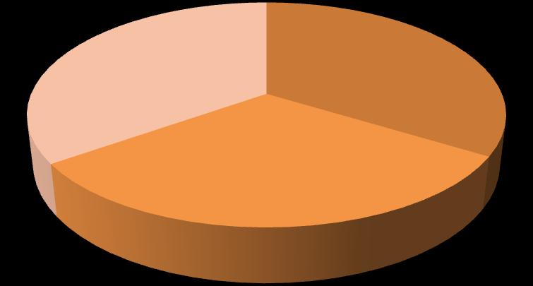 El gráfico 6 muestra el porcentaje de bolardos que cumplen con ambas normativas.