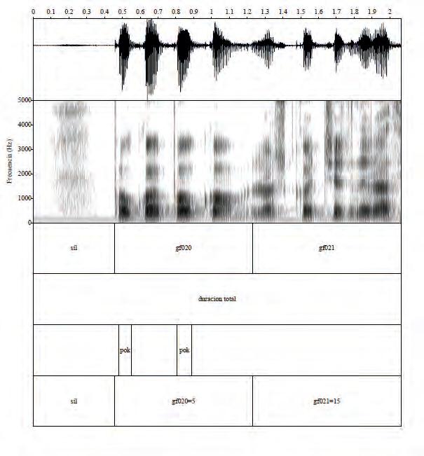 Conocimiento fonético y fonética judicial 103 el análisis acústico se llevó a cabo mediante el programa Praat (Boersma & Weenink, 2013).