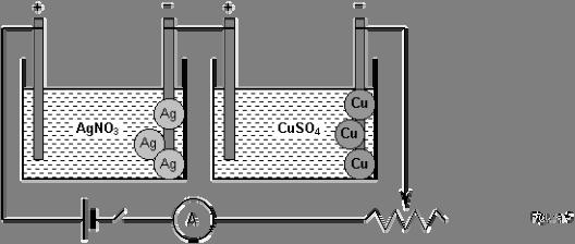 m Ag + / m Cu ++ = Eq Ag/ Eq Cu m Ag + / m Cu ++ = 107,8/31,75 O sea que las masas de plata y de cobre depositadas en los electrodos se hallan en relación de: 107,8 /31,75.