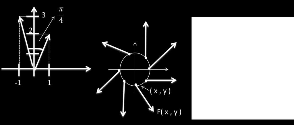 correspondiente preimgen (x, y) Integrl de line (Cmpos vectoriles) Si F = P î+qĵ +Rˆk es un cmpo de fuerz en el espcio (que puede ser electrico o grvitcionl) continuo lo lrgo de un tryectori C : [,