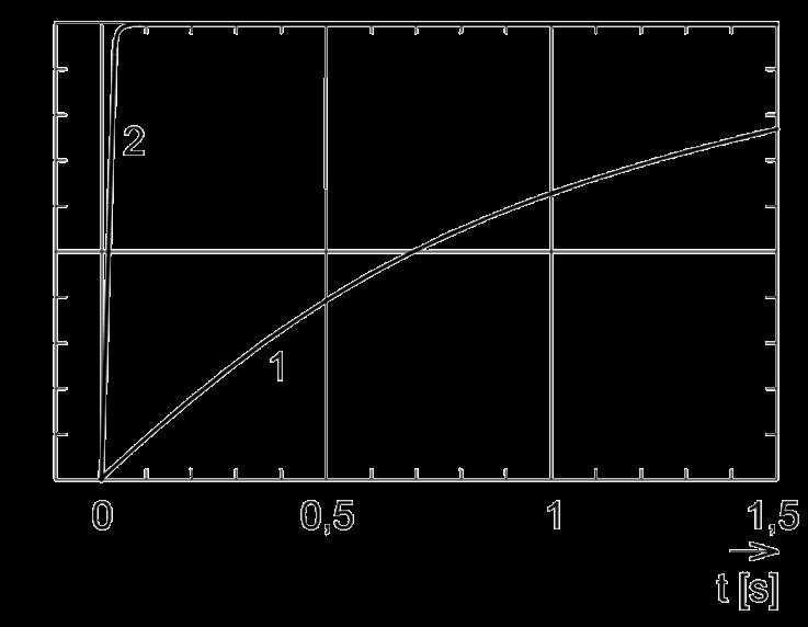 CAUDALÍMETROS TÉRMICOS DE DISPERSIÓN Modos de operación MODO 1 - Se hace circular una corriente (flujo de energía) constante y se mide la diferencia de temperatura.