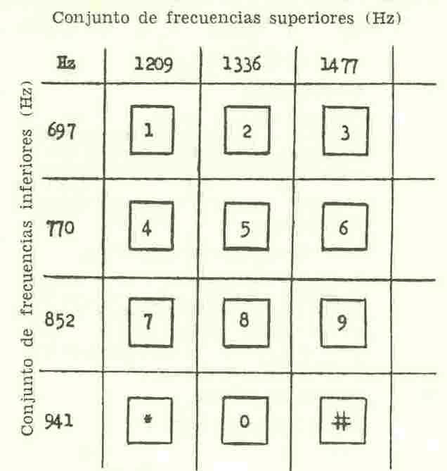 FIGURA 1: Atribución de frecuencias a los diferentes símbolos y cifras