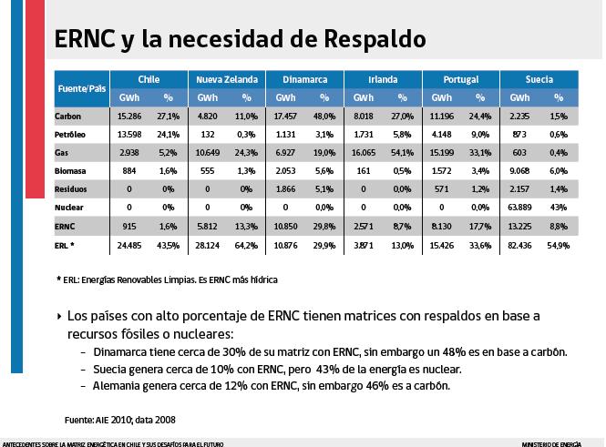 Comercial, público residencial 15% Pesca 26% Leña y Biogas Fuente: