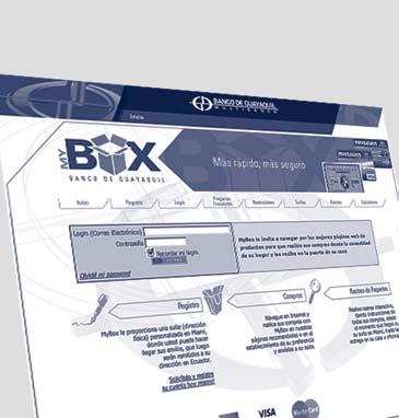 MyBox Banco de Guayaquil Ahora es más fácil comprar en el exterior.