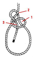 El "barrilete" servirá como peso en la punta de una guía para amarrarla, que podrá así ser lanzada a mayor As de guía El As de Guía es un nudo para lazos.