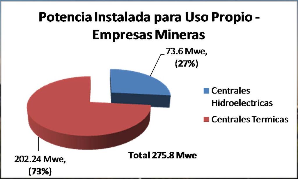 Empresas Mineras que cuentan con centrales Hidroeléctricas para Uso Propio (Mwe) Nombre de la Empresa Centrales Hidraulicas (Sistemas Aislados) Potencia (Mwe) Centrales Hidraulicas (SEIN) Potencia