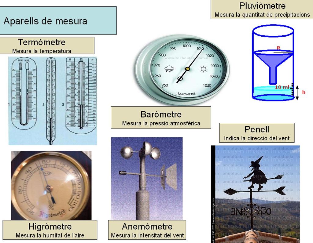 3.2- Els instruments meteorològics.