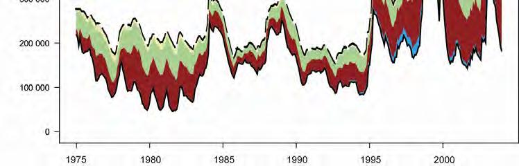 FIGURE C-4. Biomass trajectory of a simulated population of skipjack tuna that was not exploited during 1975-2004 (dashed line) and that predicted by the stock assessment model (solid line).