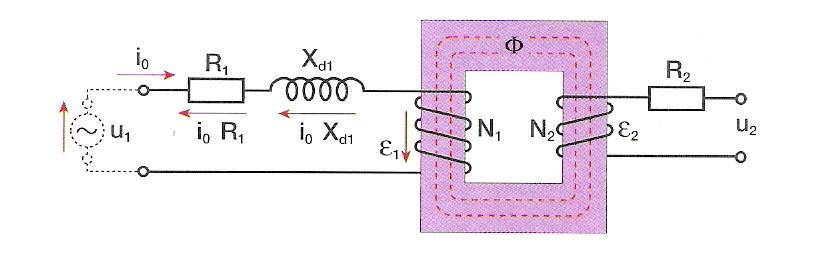 Las pérdidas en el núcleo magnético serán : Pérdidas en el hierro U1 IP De los flujos magnéticos, se deben de constatar que existe un flujo principal de la bobina primaria Φ1 y un flujo mutuo Φm.