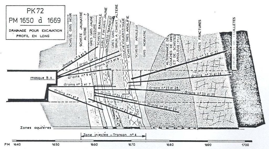 Túnel Long (Congo-Océano) Lepetit & Chapeau (1985) A = 40 m 2 ; L = 4.