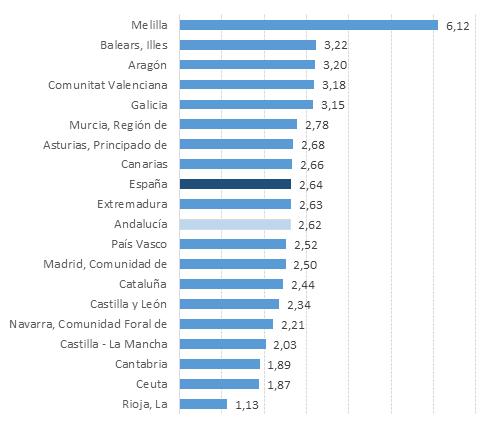 Menores de edad en Andalucía. Datos Cuantitativos. Informe 2017 1.6.