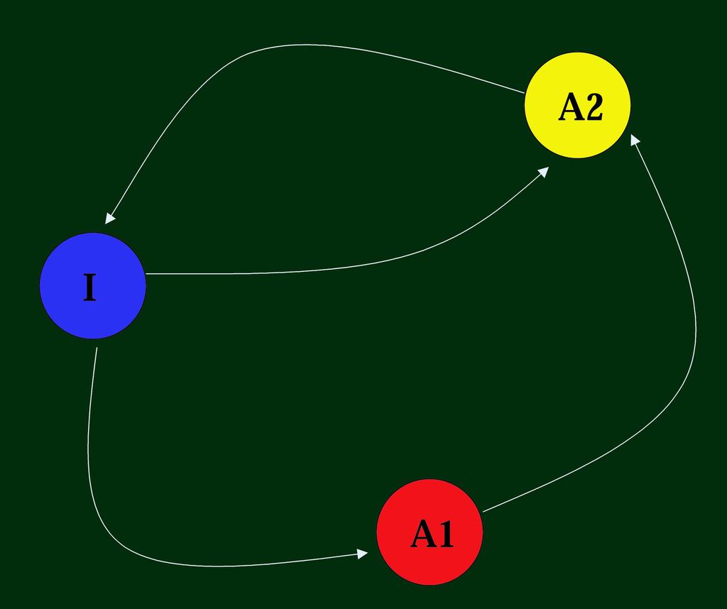 Almacenada la asociación en I El tono se recupera en A2 Se presenta el sonido en el contexto A El sujeto NO se sobresalta Se representa el contexto en A1 2.4.