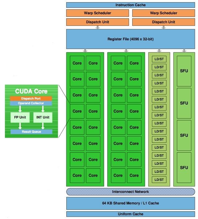 2013 CUDA Compute Capability (CCC) 1.0 1.2 2.0 2.1 3.