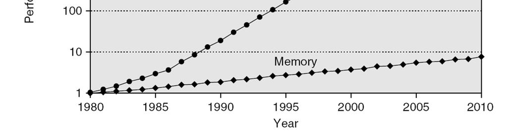 tecnología: consecuencias de comparar Uniprocesador frente a memoria cachés más