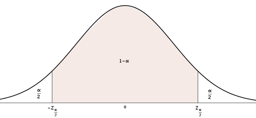 7.1. Itervalo de probabilidad para la media muestral X Si la població sigue ua distribució de parámetros µ y σ, y las muestras so de tamaño 30 (o bie la població es ormal y las muestras puede ser de