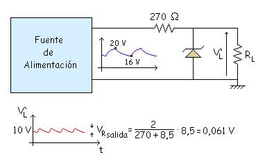 Como la superposición es la suma de estos 2 circuitos la solución será esta: Con esto se ve que lo que hace el zener es "Amortiguar el rizado".