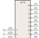 f 2 = m 4 + m 7 + m 9 Reescribiendo f = (m m 2 m 4 ) f 2 = (m 4 m 7 m 9 ) Multiplexores o