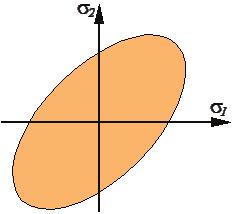 Coeficientes de diseño y trayectorias de agrietamiento de losas aisladas circulares, elípticas y triangulares la exponencial, bilineal, trilineal, etcétera, en los análisis no lineales, este