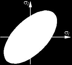 Para modelar el acero de refuerzo se utilizó un modelo de plasticidad con superficie de fluencia de Von Mises, en el cual se supone el mismo umbral en tensión y compresión, como se muestra en la