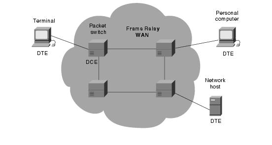 Voice over Frame Relay (VoFR) Estándares maduros, interoperabilidad