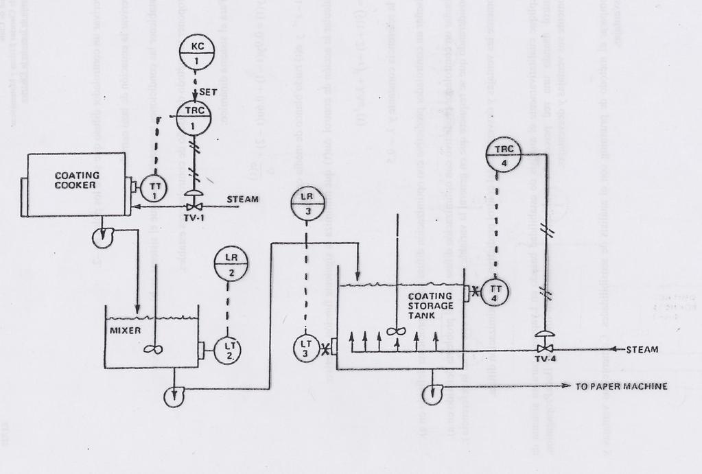 Diagrama P&ID (Pipeline & Instrumentation Diagram) Identifiaión del instrumento: TRC 2A Tres primeras letras: Identifiaión funional del dispositivo.