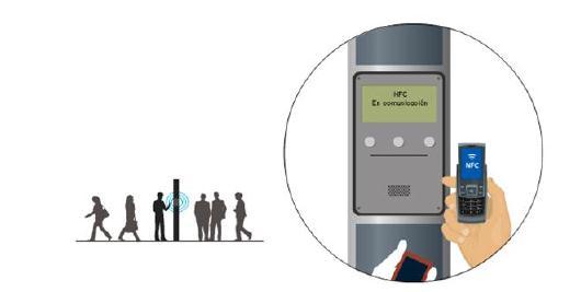 20 Figura 11: Interface de comunicación NFC entre un celular y un puesto informativo. (Consumer Eroski, 2013). Figura 12: Acceso permitido a la transacción realizada.