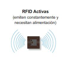 7 2.2 Tecnología RFID La tecnología RFID (siglas de Radio Frequency IDentification, en español identificación por radiofrecuencia) es un sistema de almacenamiento y recuperación de datos que usa