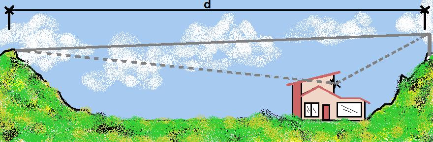 La idea principal de los modos restantes es actuar frente a distancias muy grandes, donde las señales reflejadas tardan más en llegar a la antena receptora.