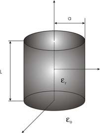 Resonadores dieléctricos (II). Geometría de un resonador dieléctrico cilíndrico. 36 Resonadores dieléctricos (III).