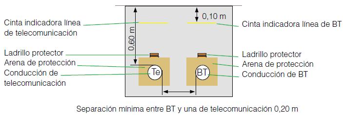 Con cables de telecomunicación: La distancia mínima entre los cables de energía eléctrica y los de telecomunicación será de 0,20 m.