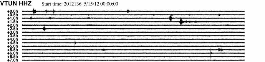Figura 4: Sismograma del día 15 de mayo, 2012, mostrando varios sismos LP con duraciones mayores a 30 segundos.